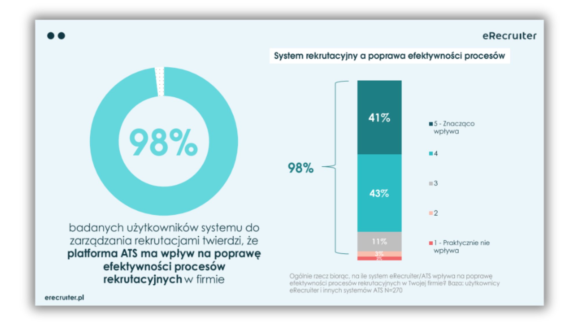 Efektywnosc rekrutacji 2023 LP4