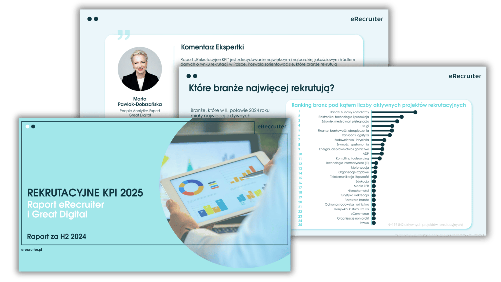 Raport Rekrutacyjne KPI 2025 lp