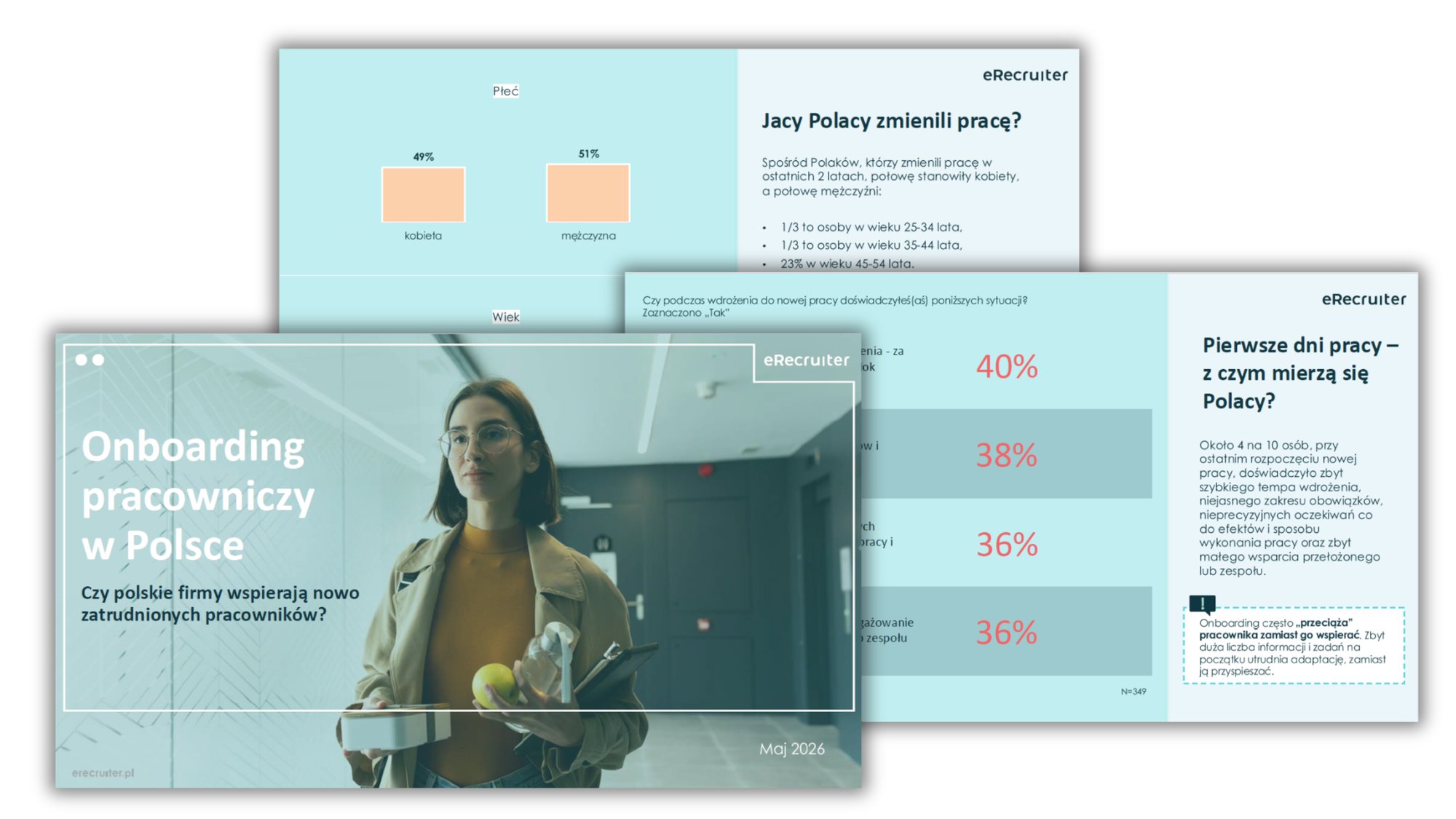 Raport onboarding pracowniczy lp