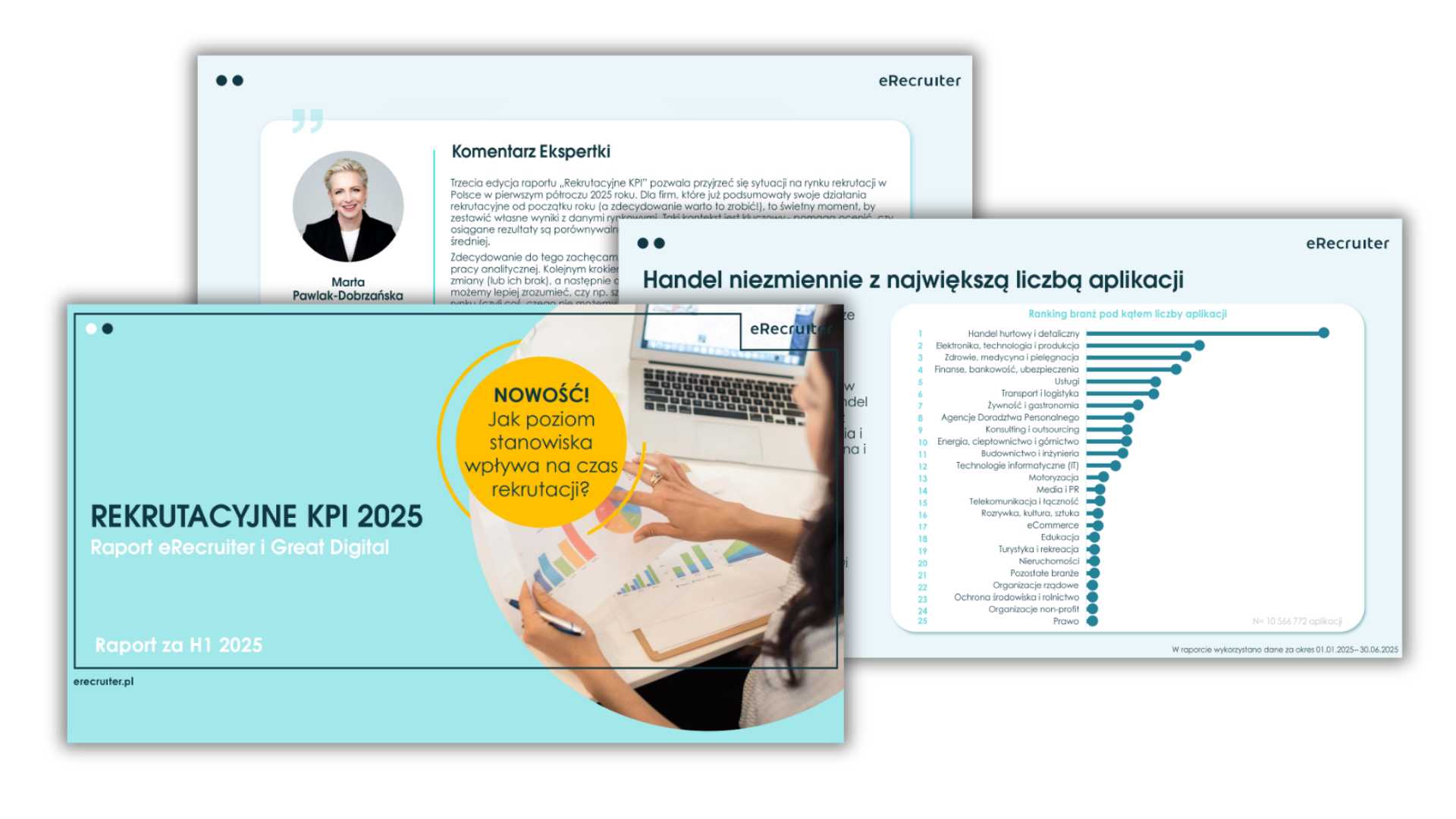 Rekrutacyjne KPI 2025 Jak poziom stanowiska wpływa na czas rekrutacji lp