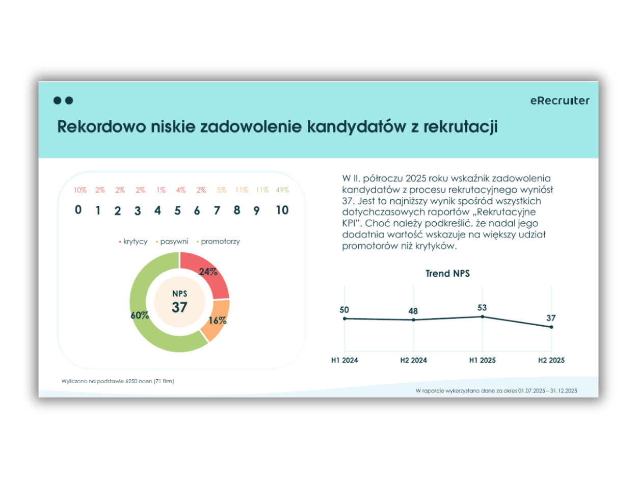 Rekrutacyjne KPI lp11