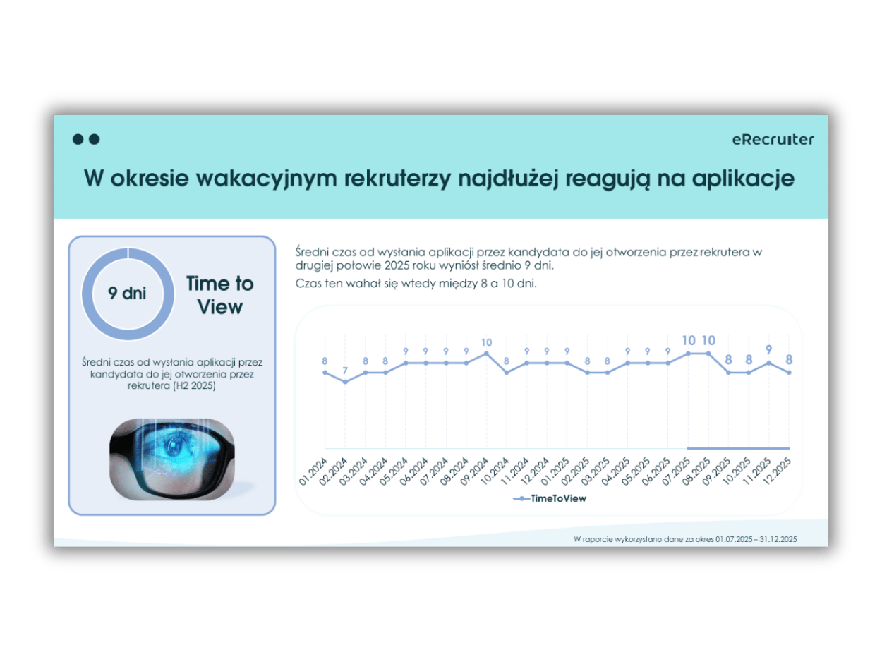 Rekrutacyjne KPI lp7