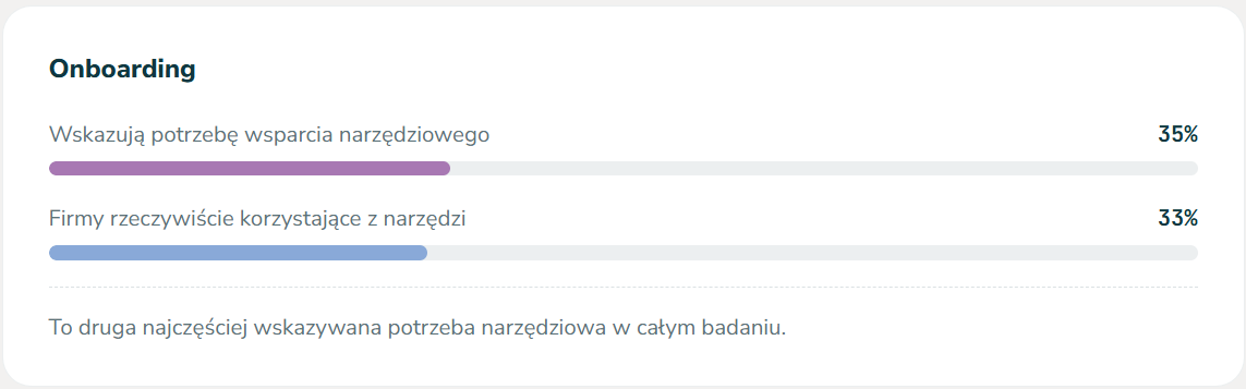 Raport post-hire wyniki1