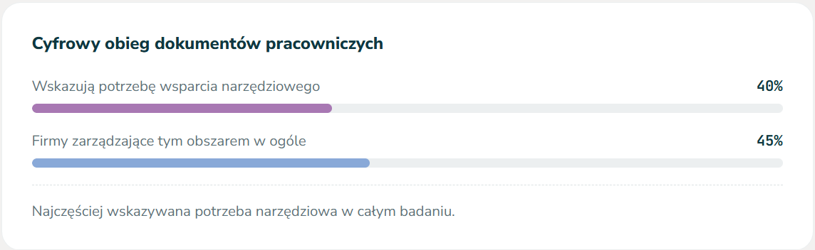 Raport post-hire wyniki2