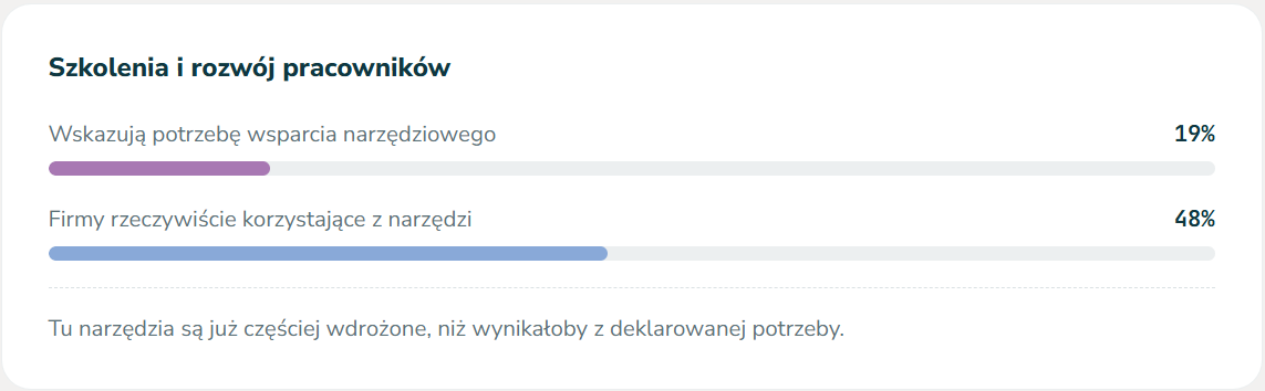 Raport post-hire wyniki3