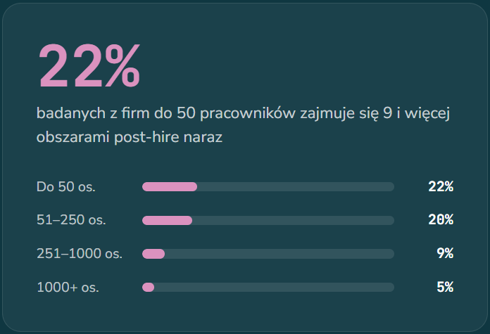 Raport post-hire