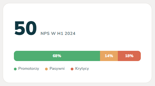Rekrutacyjne KPI 2024 wyniki2