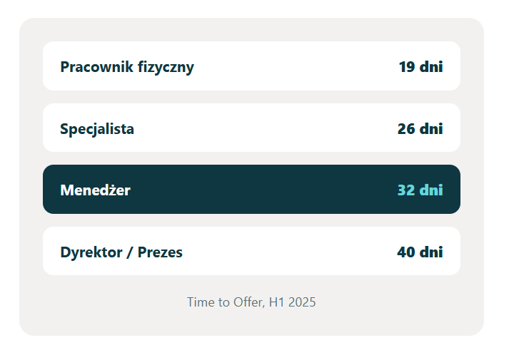 kpi 2025 dane za I półroze 2025 kpi 2025 dane za I półroze 2025