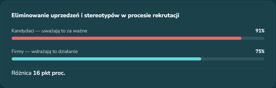raport esg wyniki1
