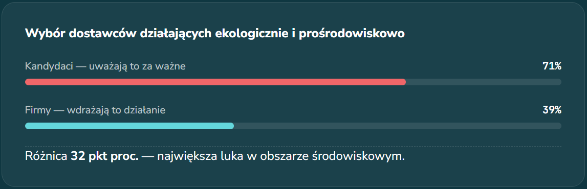 raport esg wyniki2