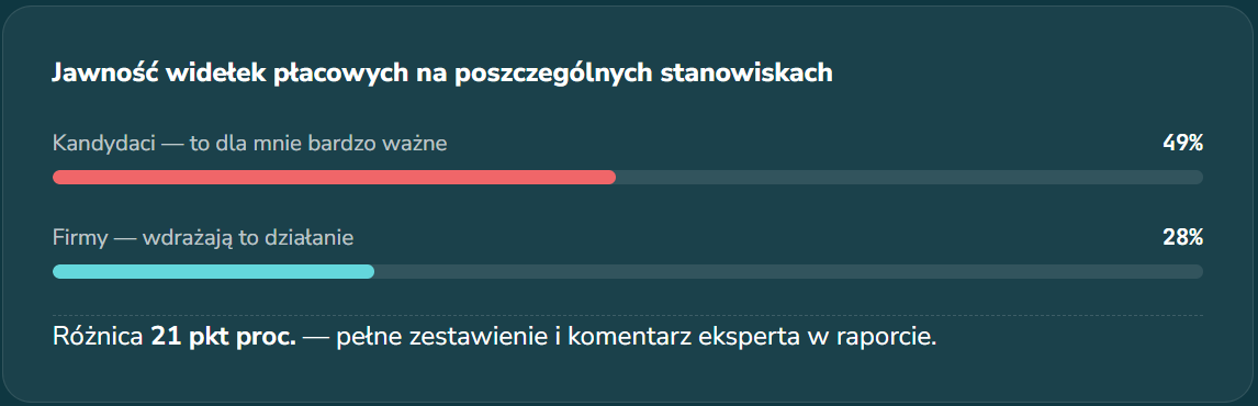 raport esg wyniki3